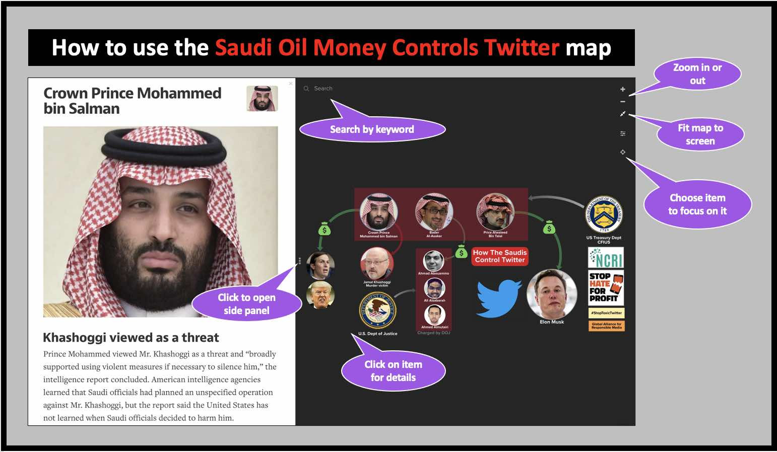 How to use the Saudi oil money buys them control over Twitter