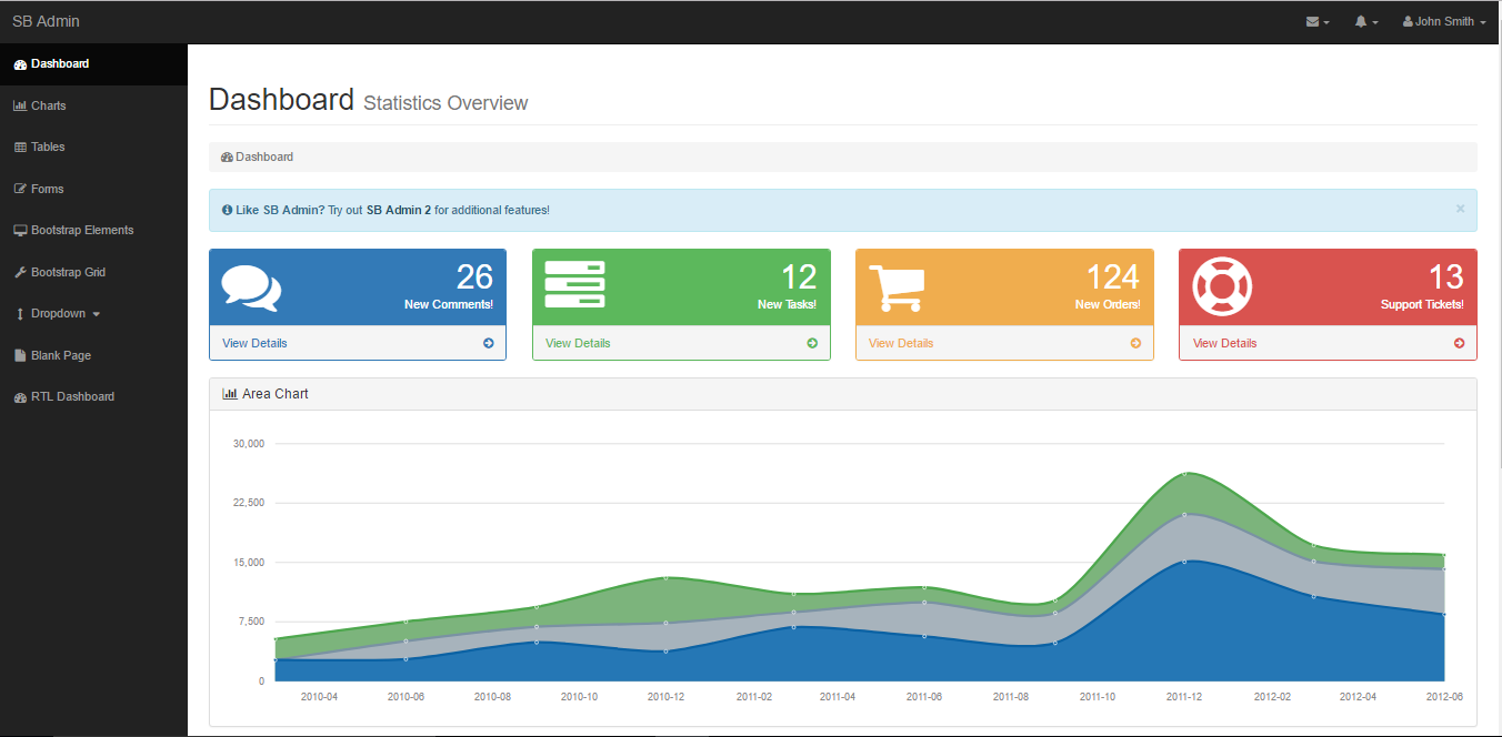 SB Admin Dashboard - free Bootstrap 4 admin template