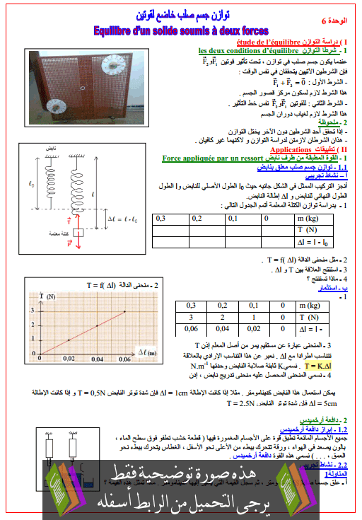 درس توازن جسم صلب خاضع لقوتين للجذع مشترك علمي (الفيزياء) Tawazon-jism-khadi3-likowatain
