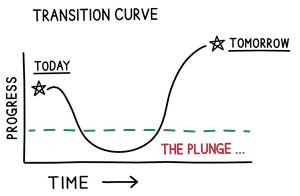 transition-curve-greg-chambers