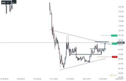 chart (89)