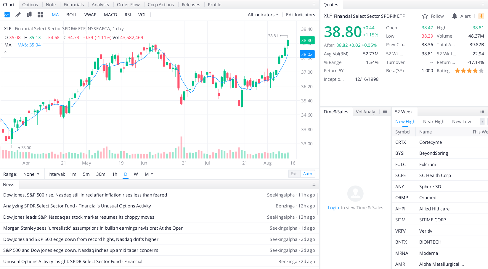 Financial Select Sector SPDR Fund (XLF)