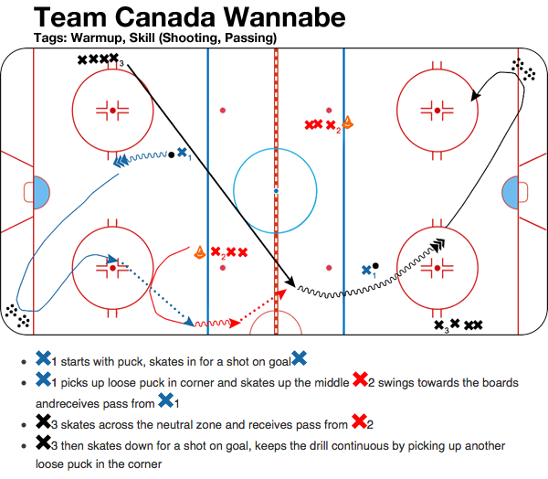 Pete DeBoer Hockey Practice Drill - Team Canada Wannabe