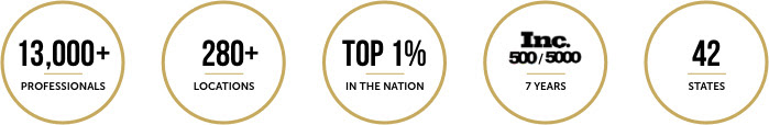Company Stats