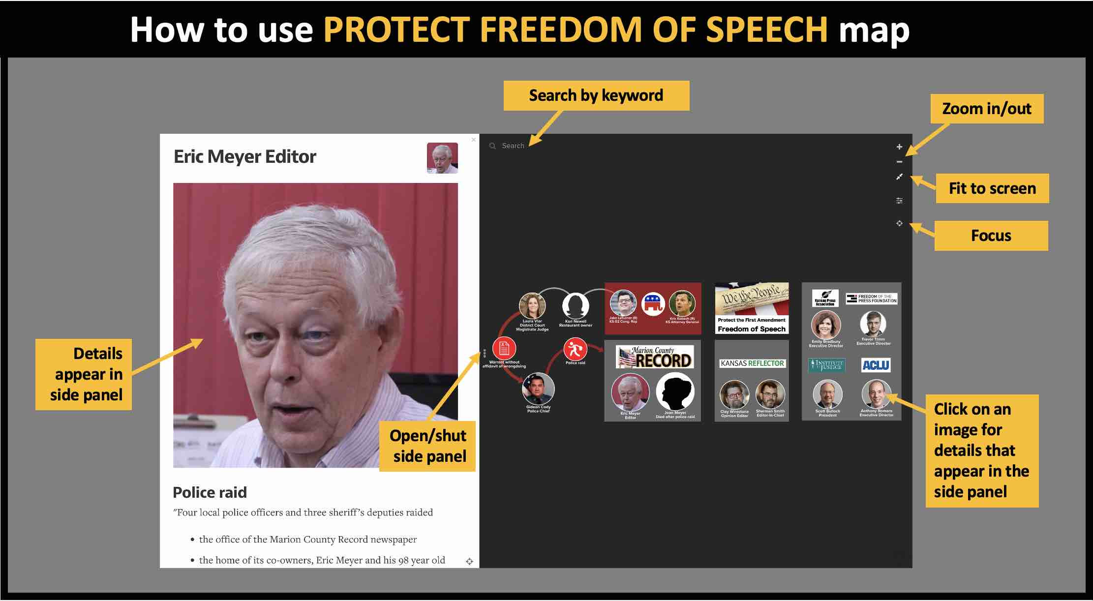 How to use the Freedom of Speech relationship map