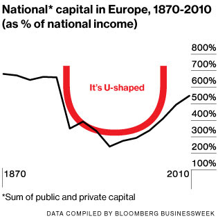 O capital Piketty