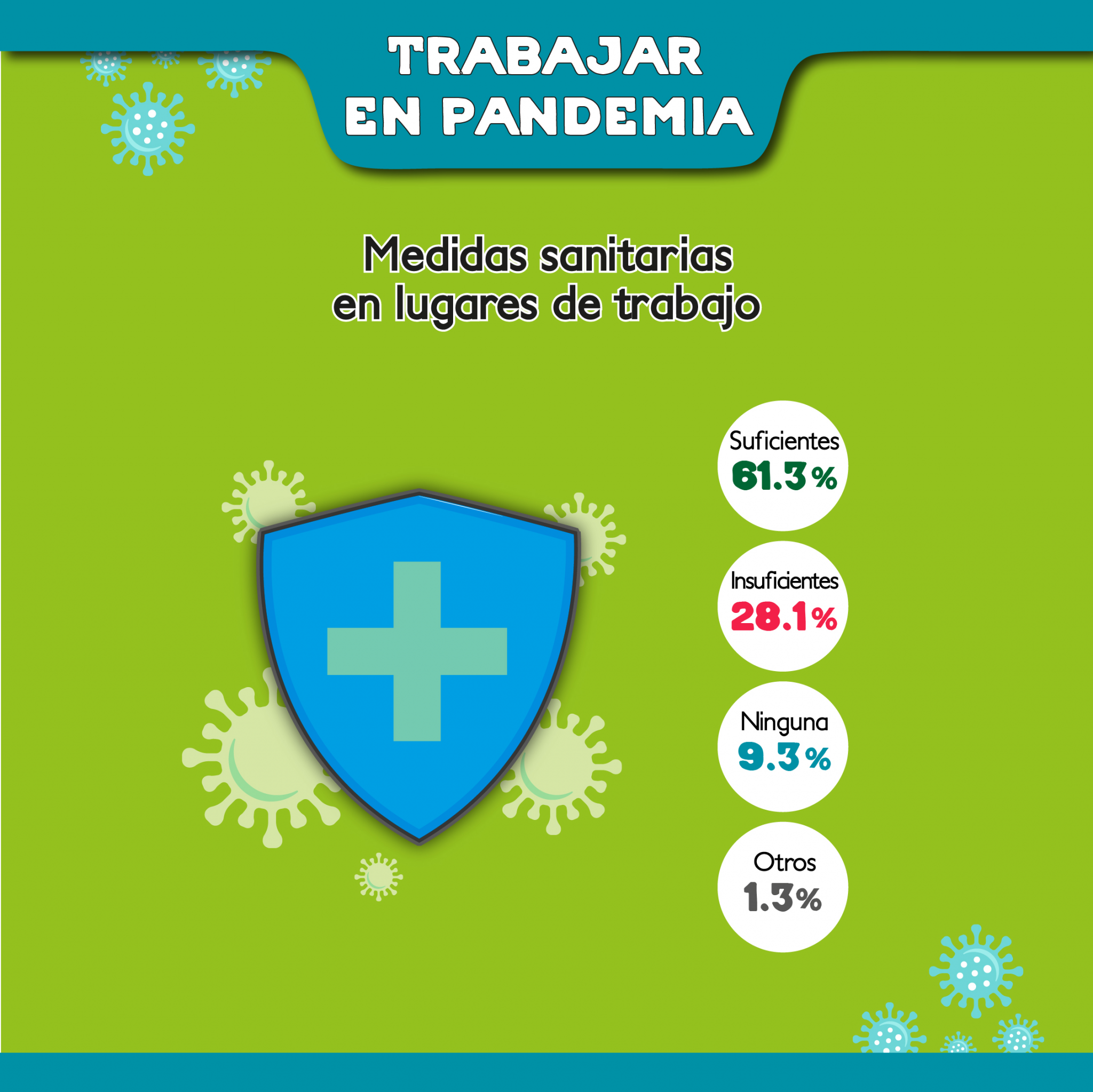 Medidas sanitarias Medidas sanitarias