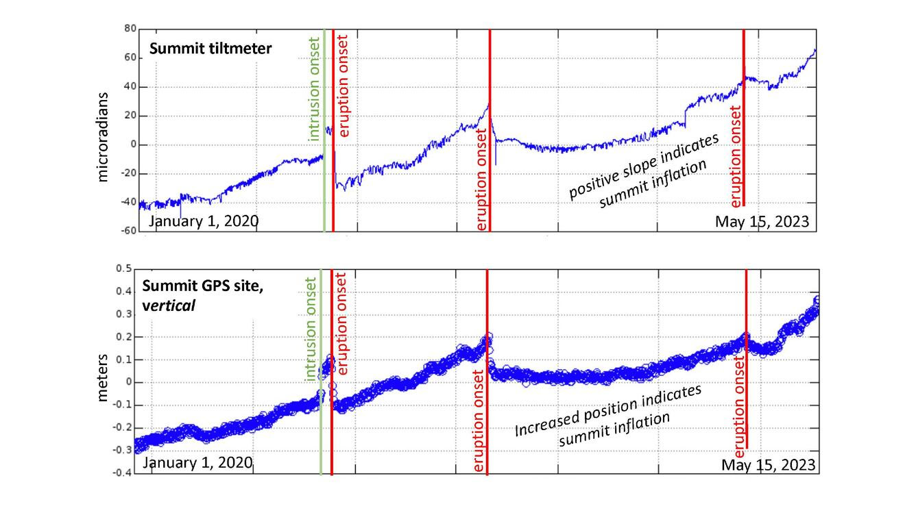 Color plots of ground deformation