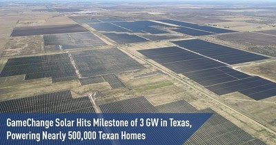 وصول GameChange Solar إلى 3 جيجاوات في تكساس، مزودة ما يقرب من 500000 منزل في تكساس