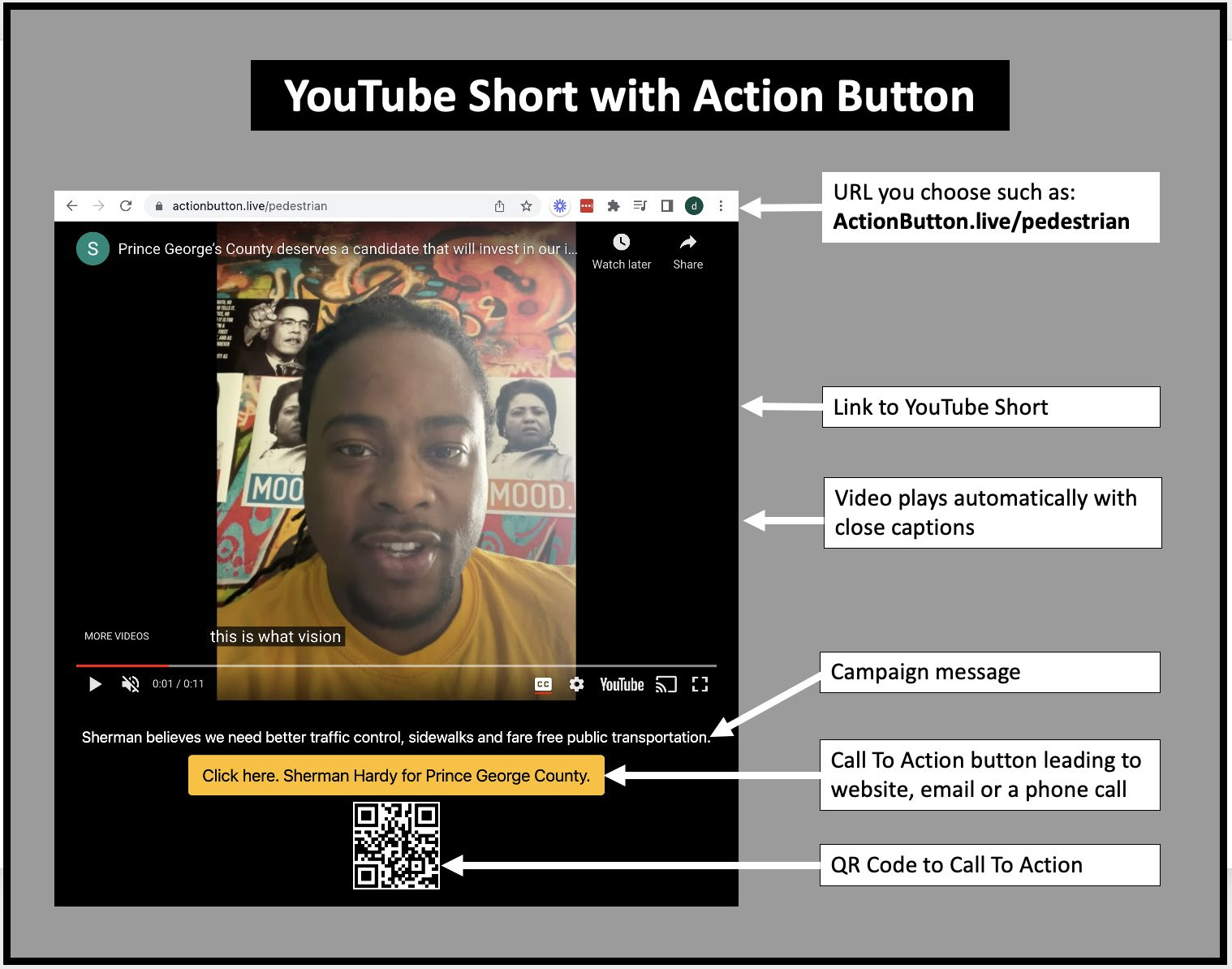 Adding an Action Button to a YouTube Short lets you add a campaign message and a