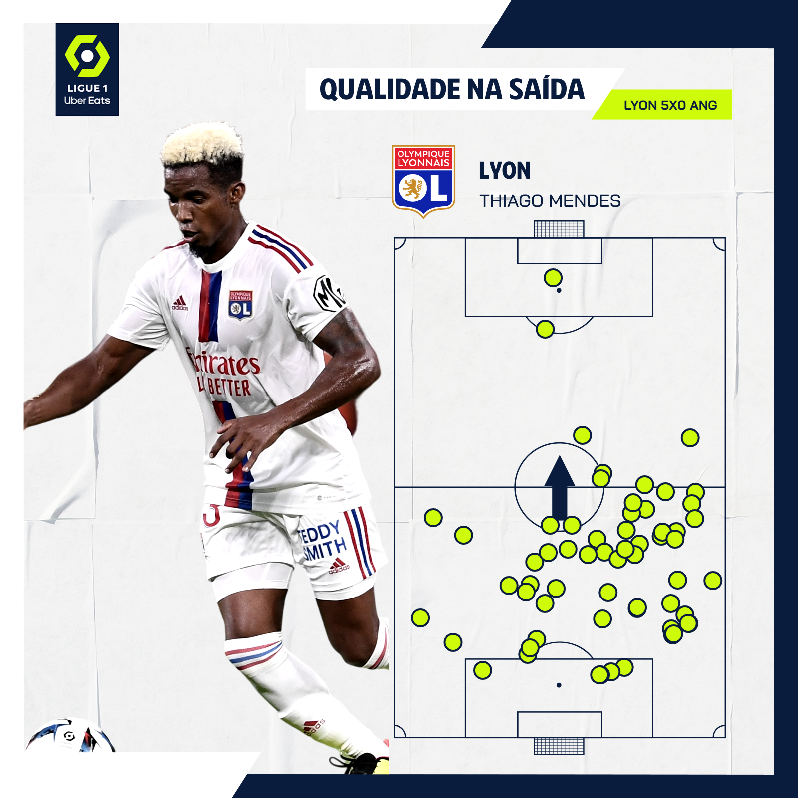 Mais uma rodada com Brasil em destaque na Ligue 1 - DPF » De torcedor para  torcedor